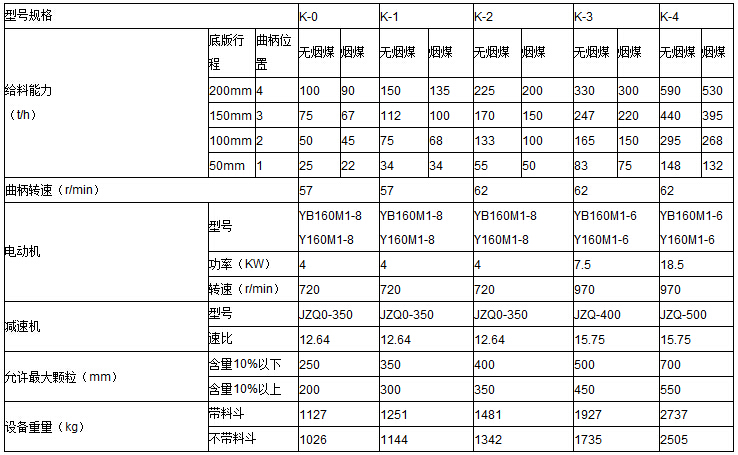 K型往復(fù)式給料機參數(shù)