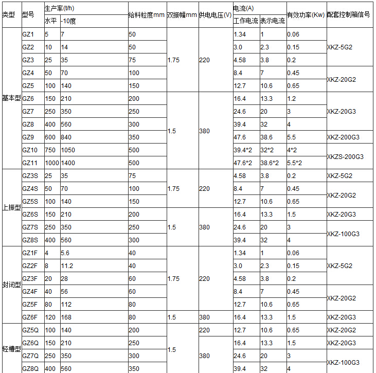 GZ電磁給料機(jī)參數(shù)