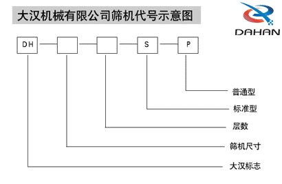 旋振篩代號(hào)示意圖