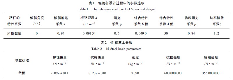 螺旋給料機螺旋桿參數(shù)