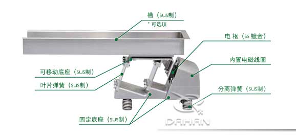 電磁振動給料機(jī)結(jié)構(gòu)圖